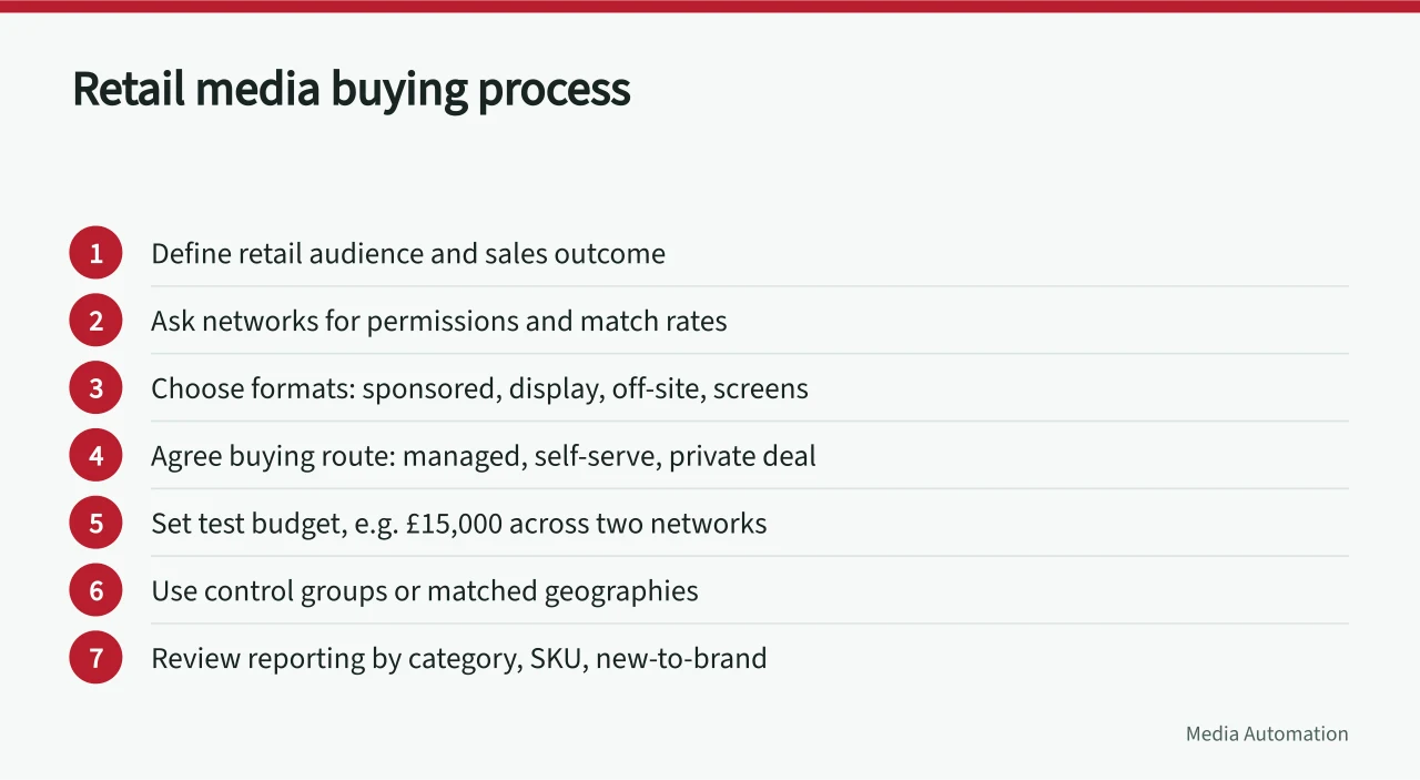 Seven-step checklist for buying retail media programmatically (Retail media networks: a UK programmatic buying guide)